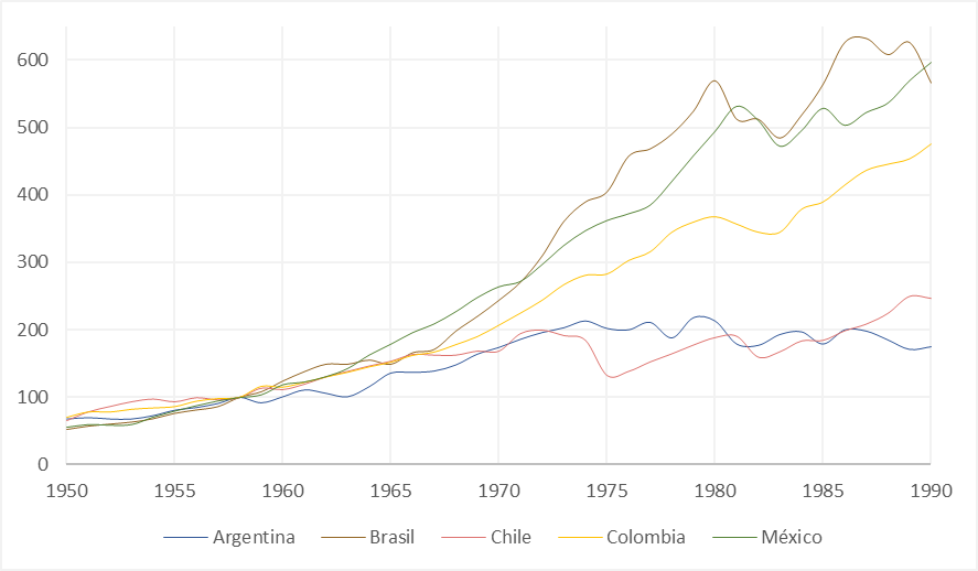 Vista de Sustitución de Importaciones e Industrialización. Desde el siglo  XX hasta al Socialismo del Siglo XXI, caso Ecuador | Revista Paginas